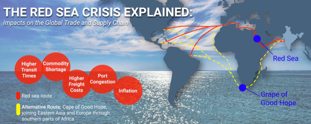 Geopolitics vs. Your P&L: How the Red Sea Crisis Proves You Need a Supply Chain SOP.